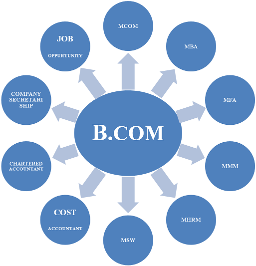 Online B.com in UAE